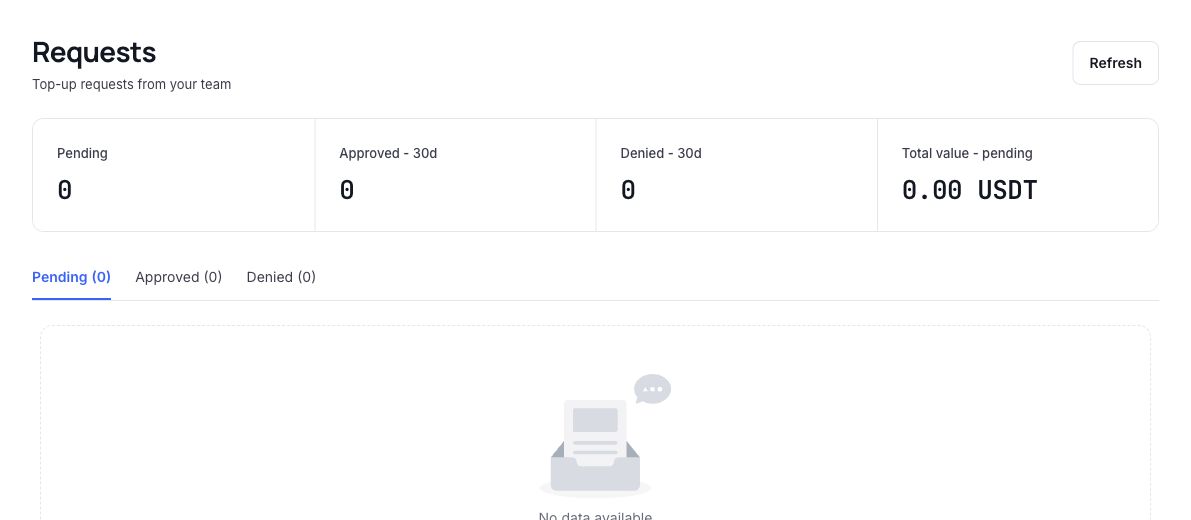 Top-up request list and state filters